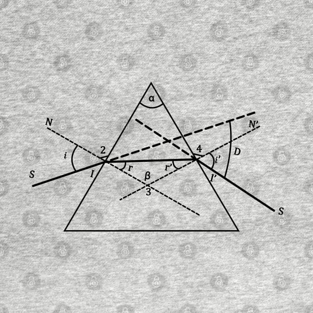 Geometric Optics: the Prism - physics and science by ScienceCorner